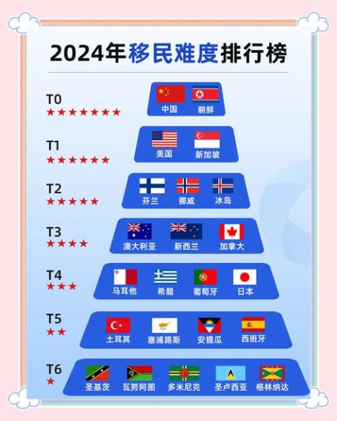 移民来源国有哪些_移民来源国排名前十