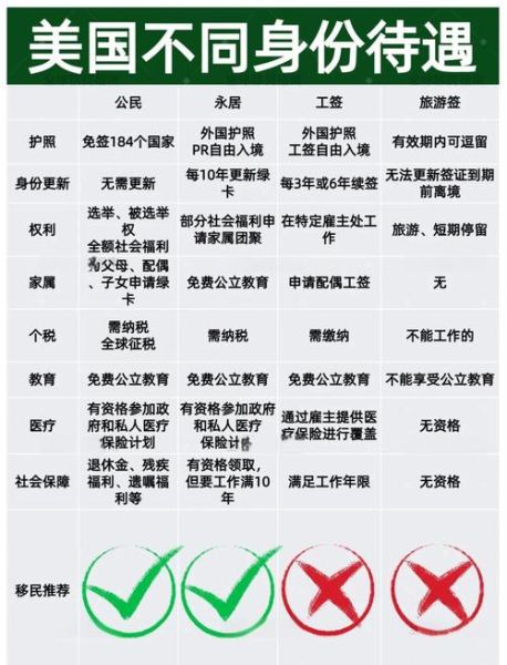美国移民福利有哪些_如何申请绿卡后享受福利