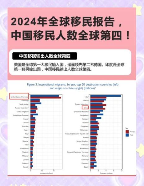 移民美国人数有多少_最新数据2024