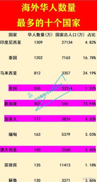 移民美国人数有多少_最新数据2024