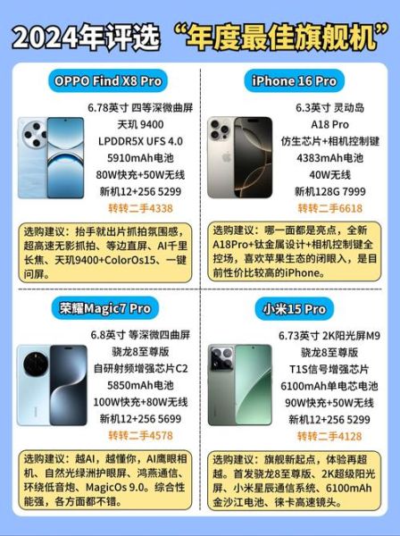 2024年值得买的手机有哪些_手机大全怎么选