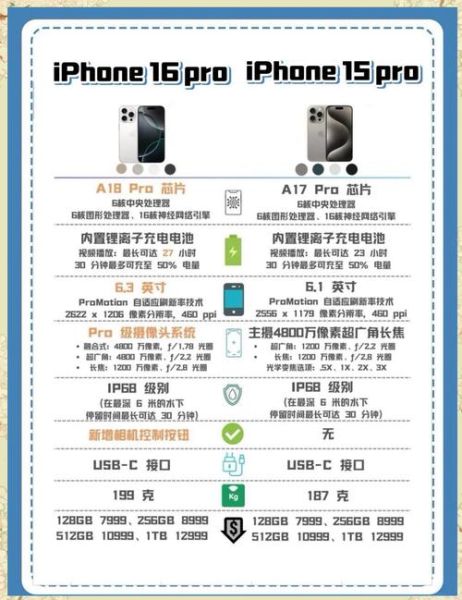 iPhone15值得买吗_iPhone15和Pro区别在哪