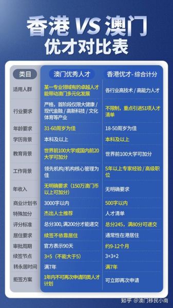 澳门移民中介公司哪家好_澳门移民需要多少钱