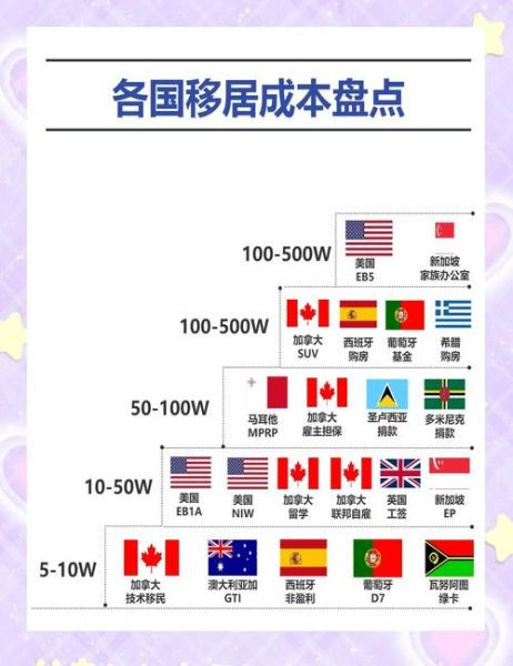 移民冈比亚需要什么条件_移民冈比亚要多少钱