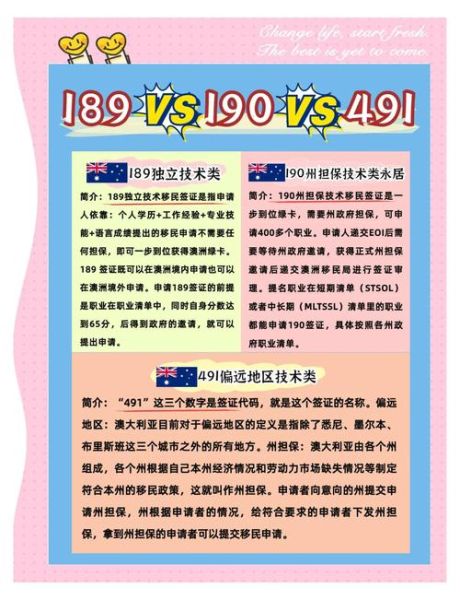澳洲技术移民DIY流程_189签证需要哪些材料
