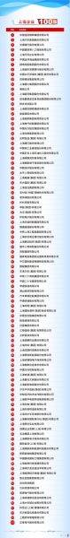 上海移民公司哪家好_2024最新排名榜单