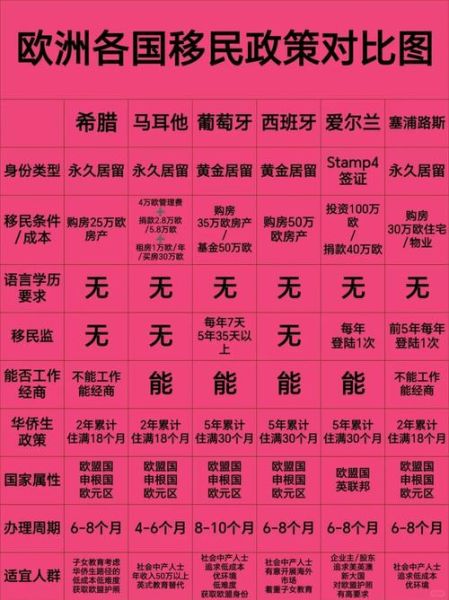 移民美国好还是欧洲好_2024最新对比
