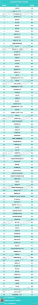 上海移民公司哪家好_2024最新排名榜单