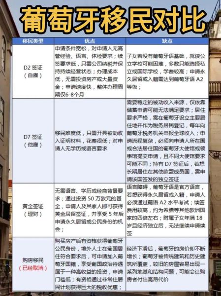葡萄牙移民优缺点_值得去吗