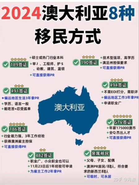 移民澳大利亚需要多少钱_2024最新政策