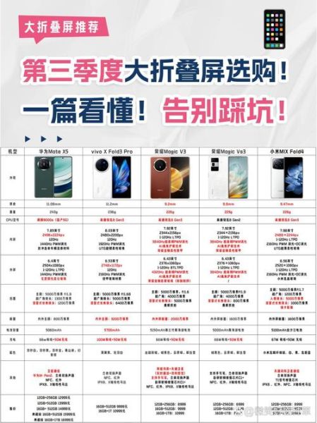 最薄手机是哪一款_2024最薄手机厚度对比