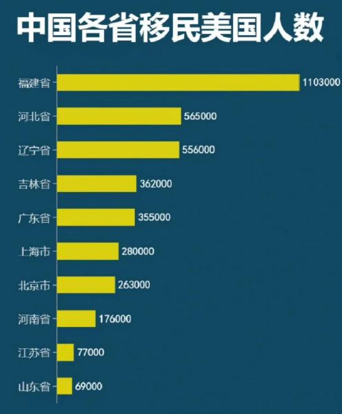 中国历年移民人数_移民人数最多的年份