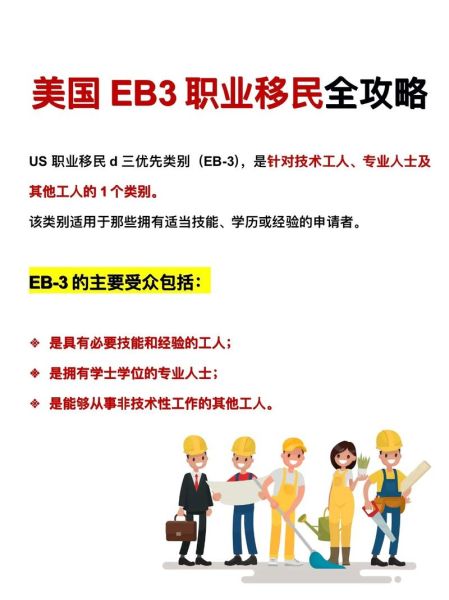 美国移民职业清单有哪些_如何快速匹配EB3技术类岗位