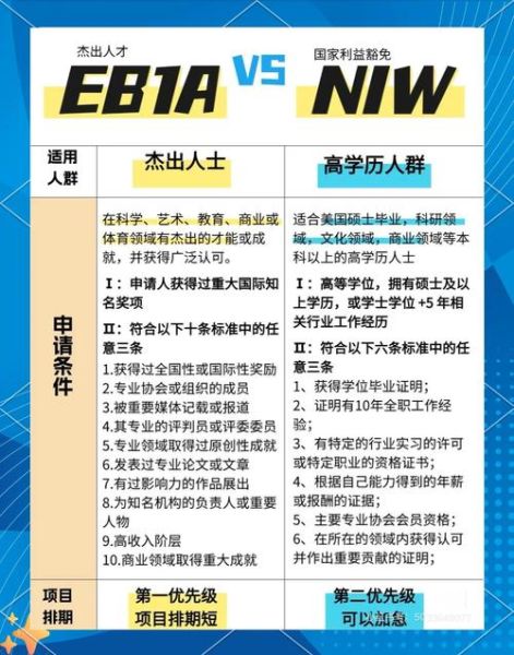 外企高管移民条件_如何申请美国EB1C
