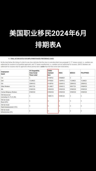 美国移民职业清单有哪些_如何快速匹配EB3技术类岗位