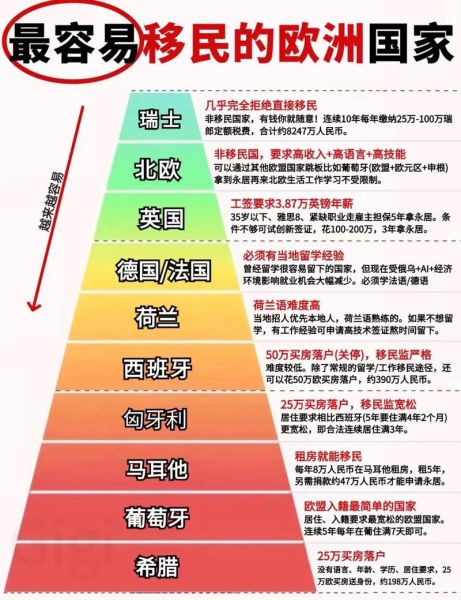 移民西亚哪个国家好_移民西亚需要什么条件
