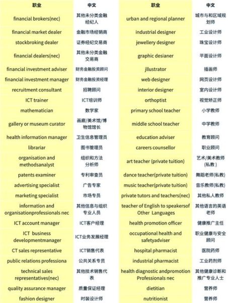 sol澳洲移民职业清单_如何快速匹配职业
