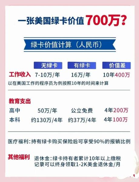 移民美国有什么好处_美国绿卡优势有哪些