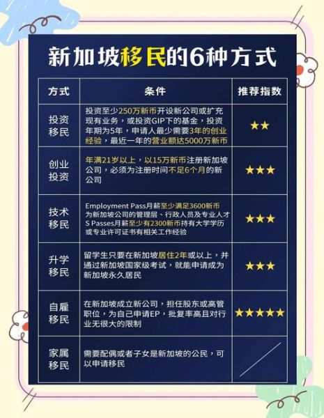 新加坡投资移民程序_需要哪些条件