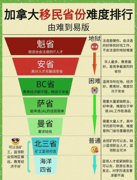 加拿大最容易移民的省是哪个_2024最新政策解析