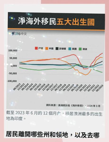 澳洲移民造假后果_如何合法补救