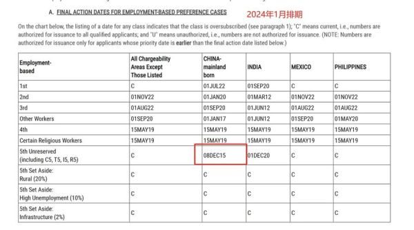 美国EB5投资移民条件_美国EB5投资移民流程