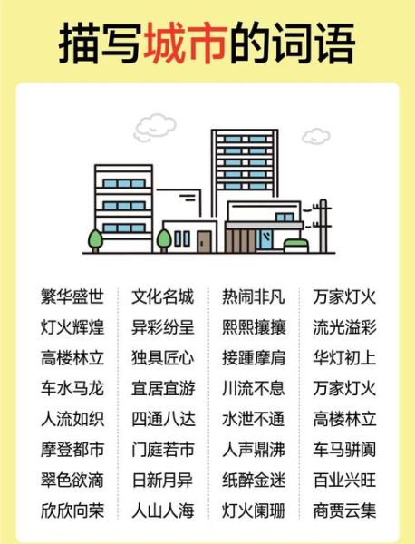写写城市的词语有哪些_如何描写现代都市