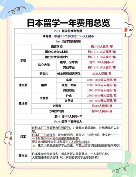 中国日本移民条件_中国日本移民费用