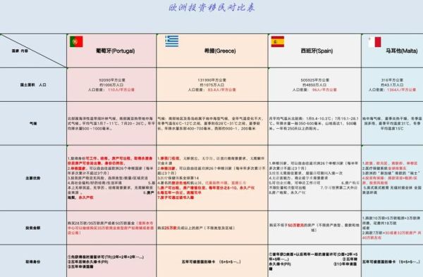 欧洲投资移民政策有哪些_如何办理欧洲投资移民