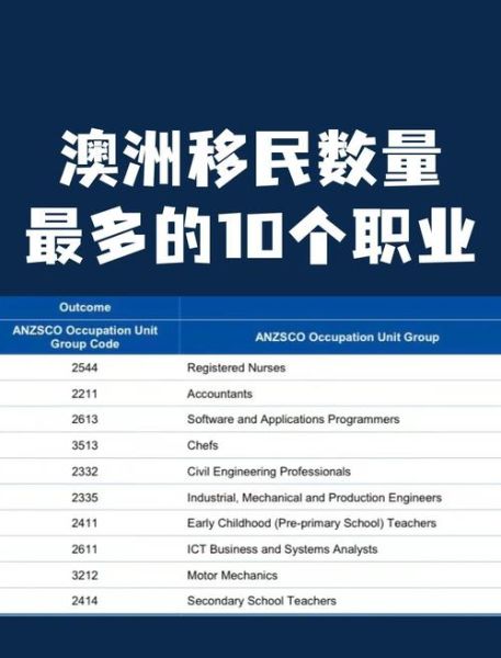 澳洲移民热门专业有哪些_如何选择