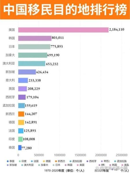 中国移民人数有多少_移民热门国家有哪些