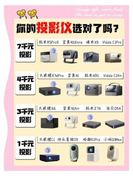 家用投影仪怎么选_投影仪哪个品牌好