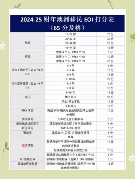 移民去澳大利亚需要什么条件_澳洲技术移民最新打分表