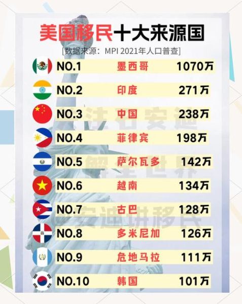 欧洲移民美洲的原因_移民美洲的影响