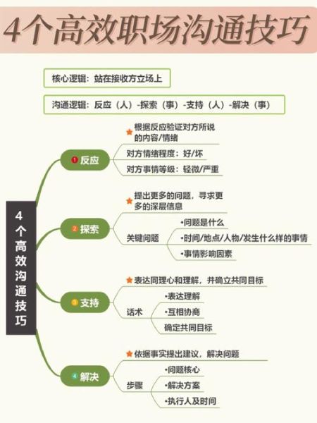 同事之间如何高效沟通_同事相处有哪些禁忌