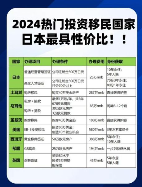 魁北克投资移民费用_2024最新价格是多少