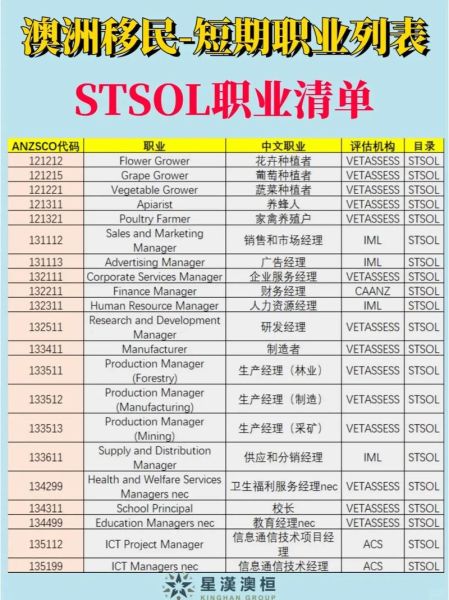 澳洲移民专业列表_哪些职业最容易获邀