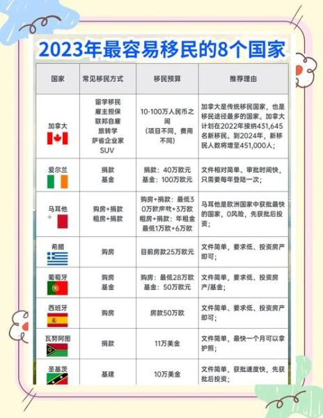 移民国家有哪些_非移民国家如何长期居留