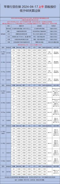 回收二手手机去哪靠谱_回收二手手机价格怎么算