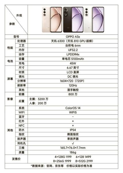 oppoa3手机参数配置怎么样_oppoa3值得买吗