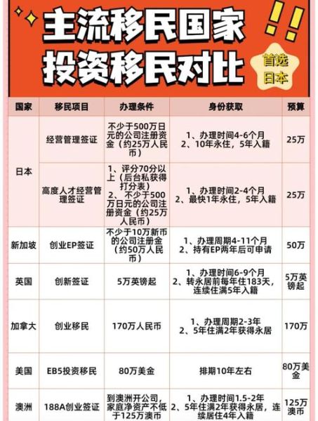 投资移民怎么办_投资移民流程详解