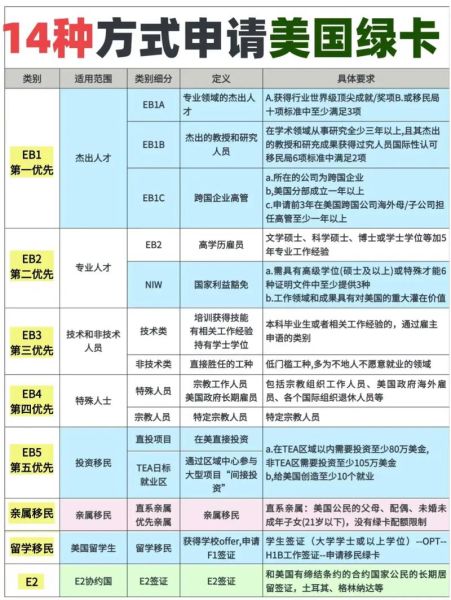 如何申请美国移民_美国移民流程是什么