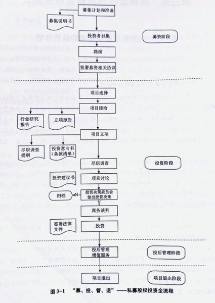 投资移民怎么办_投资移民流程详解