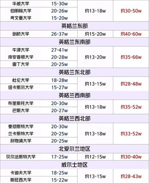 英属岛国移民条件_英属岛国移民费用