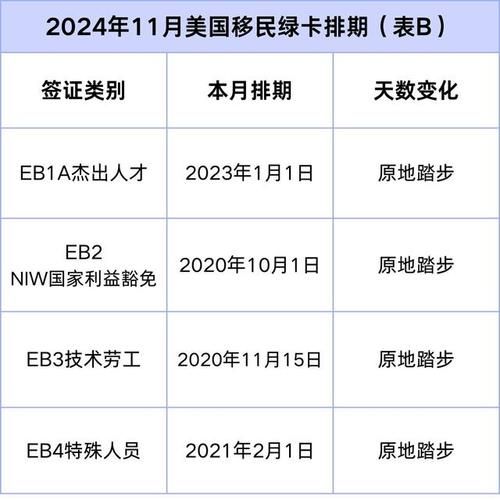 美国绿卡申请条件_2024最新政策变化