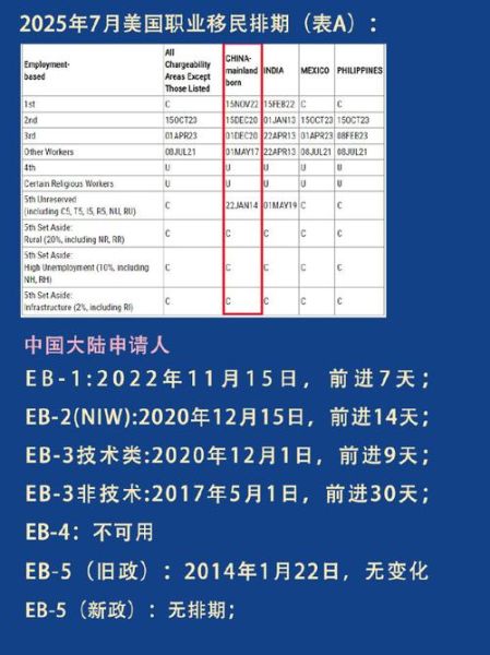 美国绿卡申请条件_美国移民排期多久