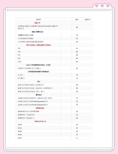新西兰技术移民条件_如何打分