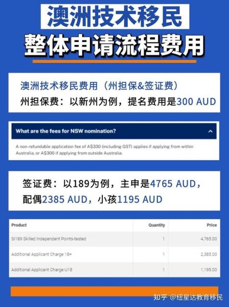 移民澳大利亚的条件_需要多少钱
