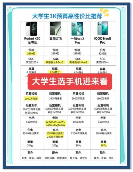 手机价格为什么差距这么大_买手机怎么选性价比高的