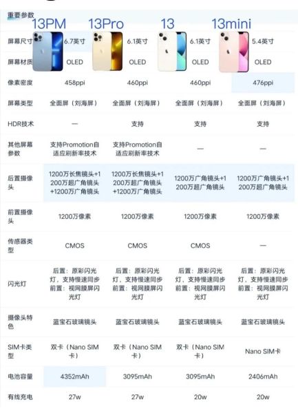 苹果手机型号在哪看_如何查看iPhone型号